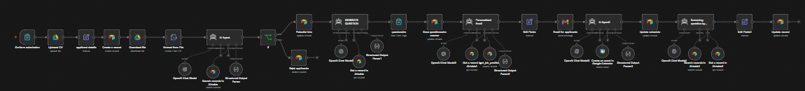 n8n editor showing the HR evaluation workflow with AI agent, Airtable, Gmail, and Google Calendar nodes
